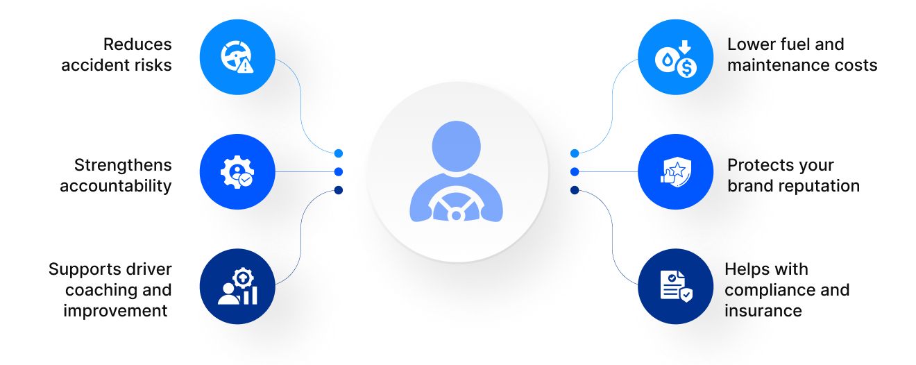 driver monitoring system